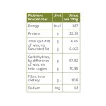 Happy Earth People - Chickpea Fusilli Pasta - 250g - Image 4